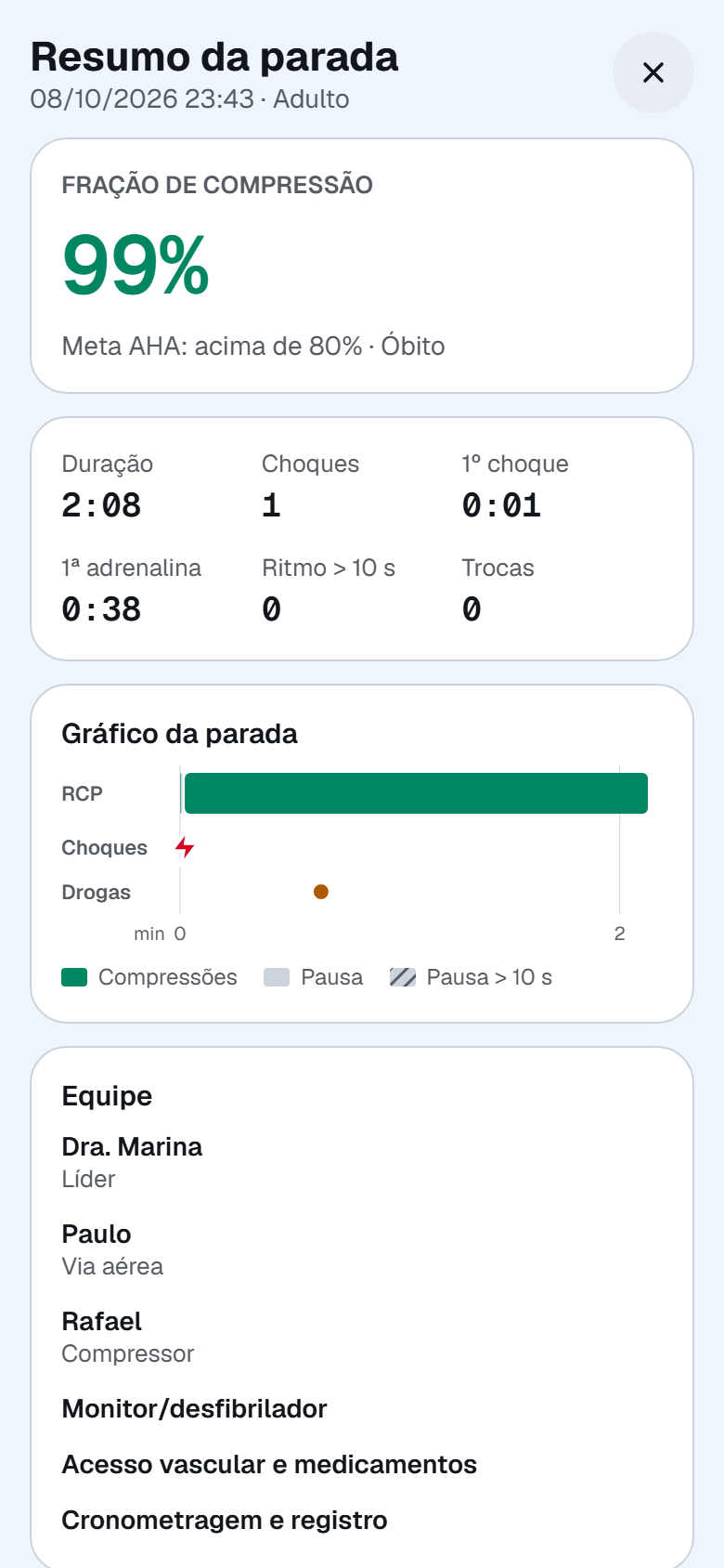 Resumo da parada com fração de compressão de 99%, gráfico da parada e equipe